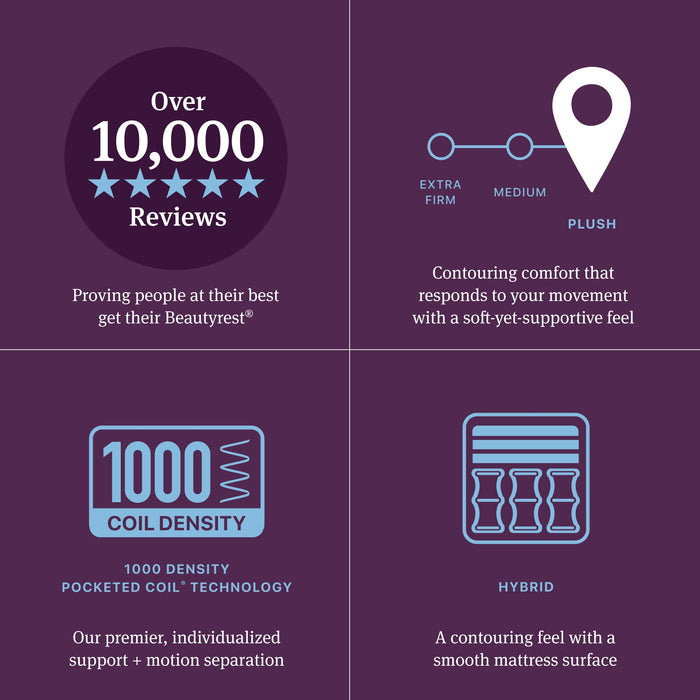 Worldclass Level Three Plush Hybrid Mattress by Beautyrest