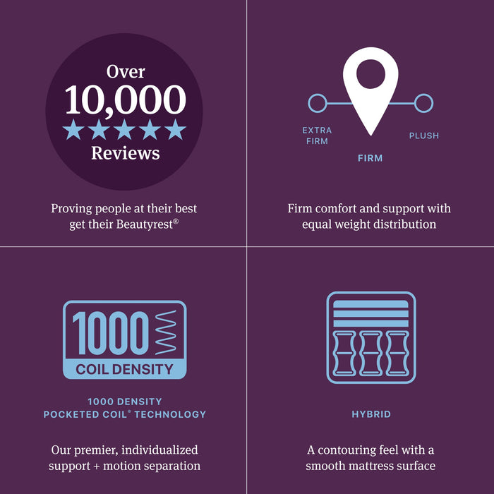 Worldclass Level Four Firm Hybrid Mattress by Beautyrest