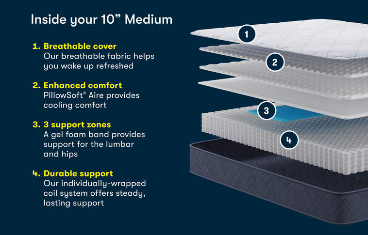 Perfect Day 10" Medium Mattress by Serta