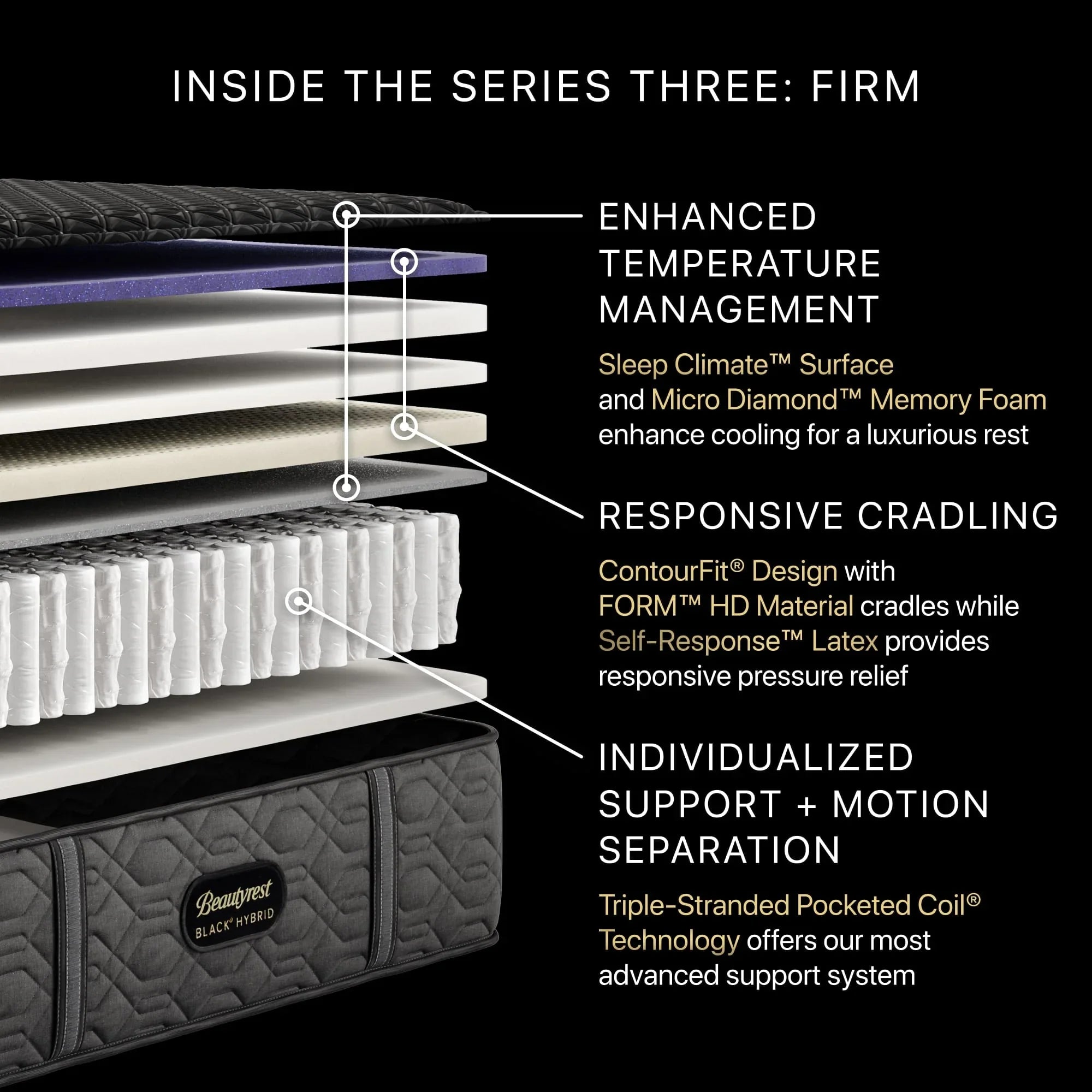 Black Series Three 14.5" Hybrid Firm Mattress by Beautyrest