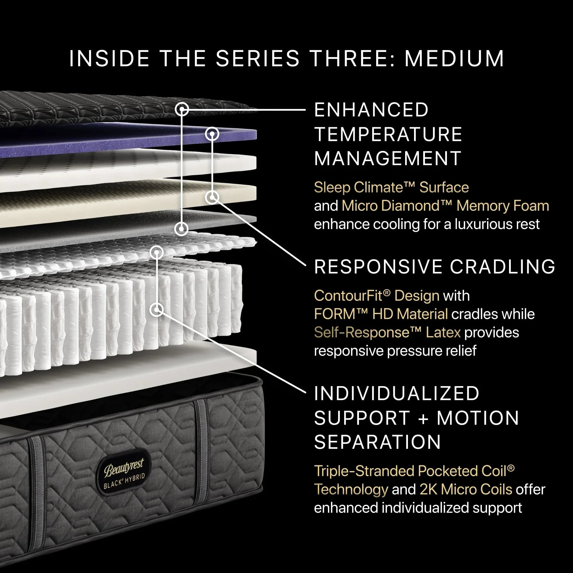 Black Series Three 15" Hybrid Medium Mattress by Beautyrest