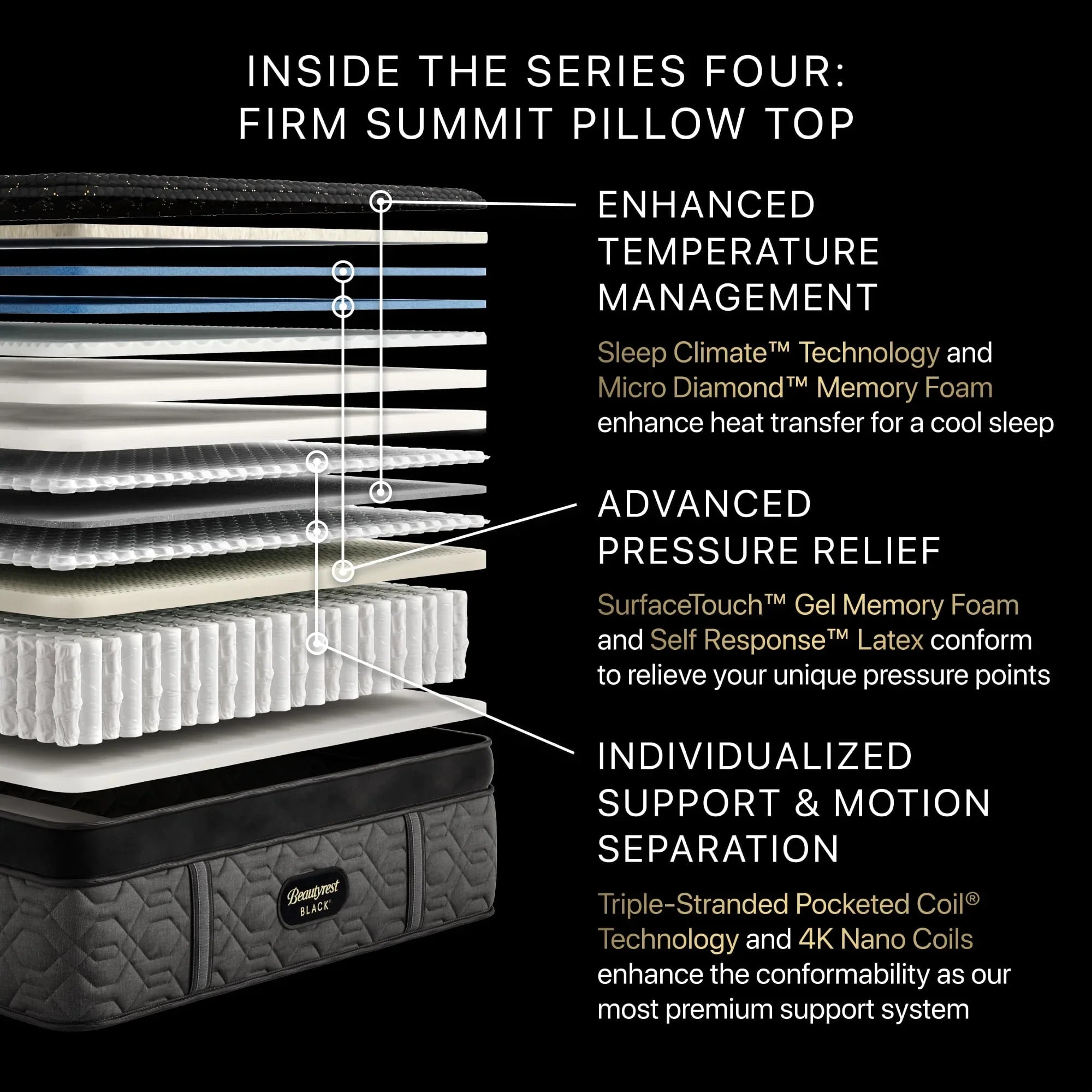 Black Series Four 17.5" Firm Summit Pillow Top Mattress by Beautyrest
