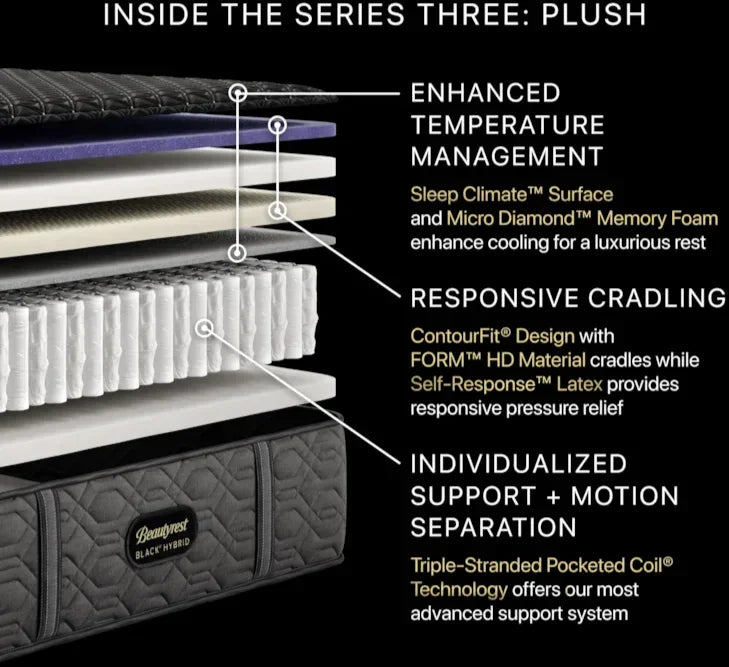 Black Series Three 14.5" Hybrid Plush Mattress by Beautyrest