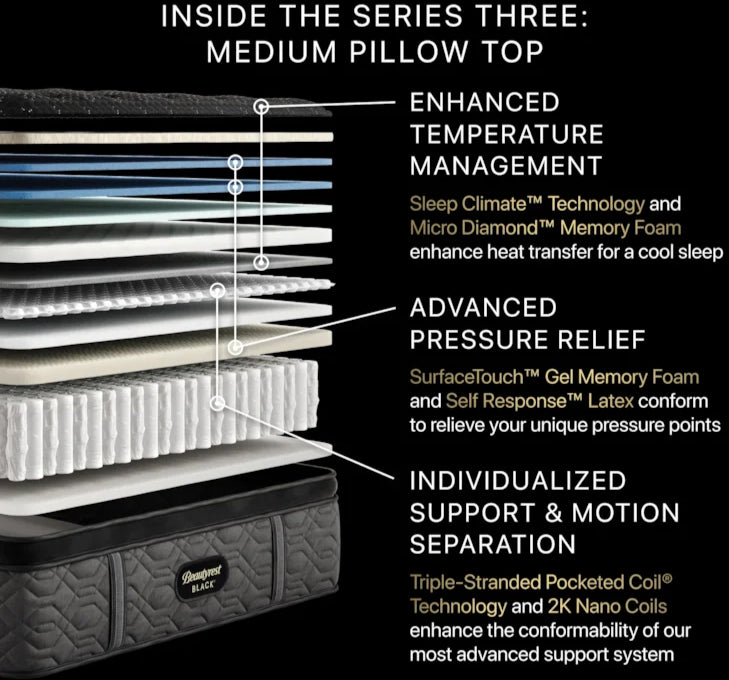 Black Series Three 16.25" Medium Pillow Top Mattress by Beautyrest
