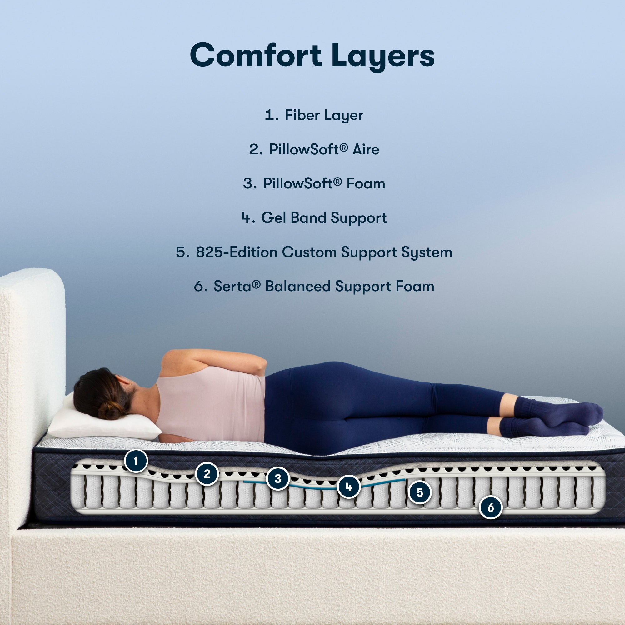 Perfect Sleeper Plush Innerspring Mattress by Serta
