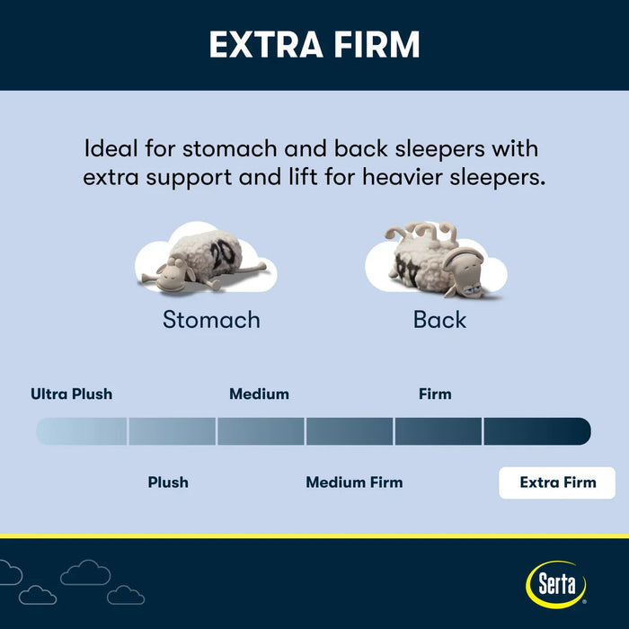 iComfortPro Granby Extra Firm 11.5" Mattress by Serta