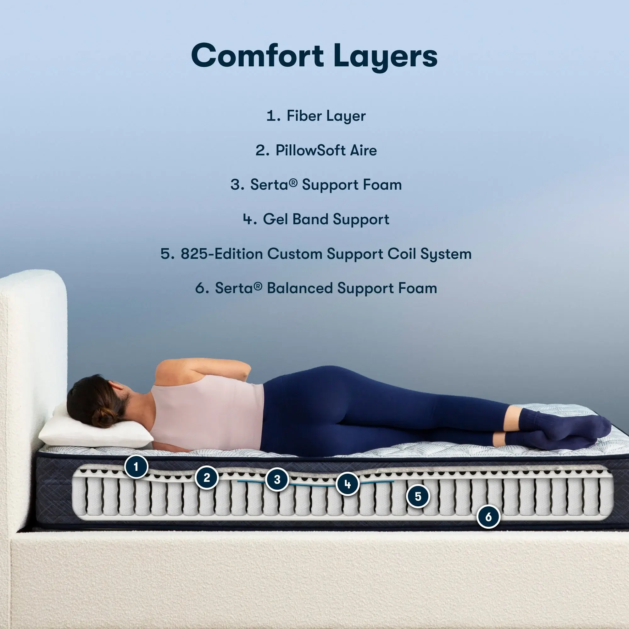 Perfect Sleeper Firm Innerspring Mattress by Serta