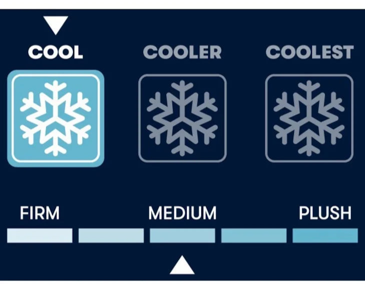 Firmness and Temperature Indicator for Serta CF1000 12" Medium Hybrid Mattress | EverCool Fuze Gel Memory Foam, Medium Firmness Ideal for all sleep positions